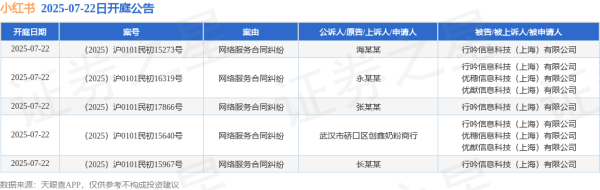 百盛证券 小红书作为被告/被上诉人的5起涉及网络服务合同纠纷的诉讼将于2025年7月22日开庭