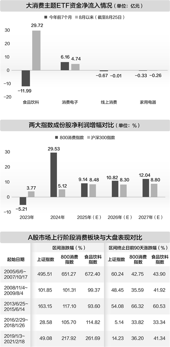 启运配资 六大维度透视 大消费板块后市可期