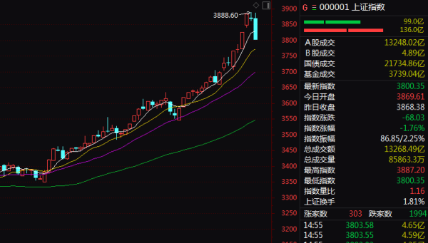 大圣配资 603083，3连一字板！A股这一赛道再爆发！